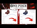 ONE PIECE TCG MARKET CRASH!!!