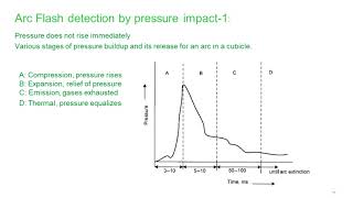 When and how to specify arc flash protection relays