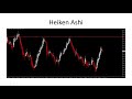 how to trade using heiken ashi charts