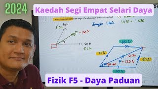 Fizik F5 - Daya Paduan - Kaedah Segi Empat Selari Daya | Parallelogram of Forces Method