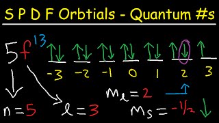 SPDF orbitals Explained - 4 Quantum Numbers, Electron Configuration, & Orbital Diagrams
