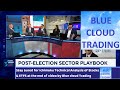 TOM LEE, JOSH BROWN DISCUSS WHERE THE MARKETS GO AFTER THE ELECTION