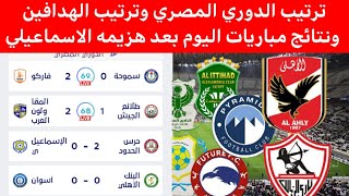 ترتيب الدوري المصري وترتيب الهدافين ونتائج الدوري المصري بعد هزيمة الإسماعيلي اليوم
