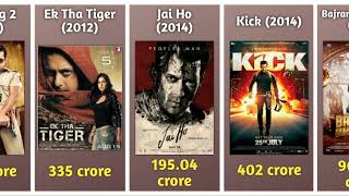 Salman Khan’s TOP 16 films that earned Rs 100cr at box office