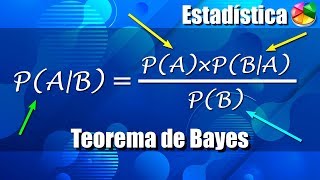 Teorema de Bayes - Probabilidades - Ejercicios Resueltos
