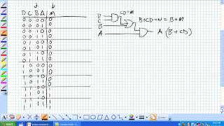 Boolean Analysis Part 1