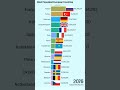 european countries with the highest population historical u0026 projected 1950 2100