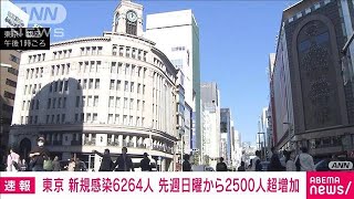 【速報】新型コロナ 東京都の新規感染6264人 前週から2500人超増加(2022年11月6日)