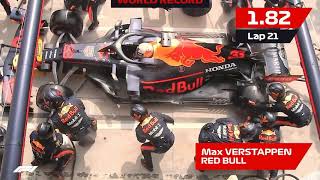 Formula 1 Pit Stop World Record (1.82 seconds) - Ultra Slow Motion