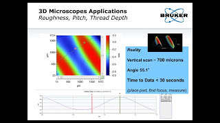 3D Optical Profilometer | Laser Scanning Confocal \u0026 Coherence Interferometric Microscope | Bruker