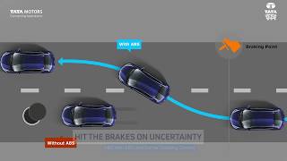 Anti-lock Braking system