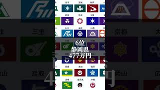 都道府県別一人あたりのGDPランキング