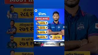 Most Runs in NPL 2024 | Nepal Premier League 2024 | Lahiru Milantha