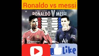 Ronaldo vs messi