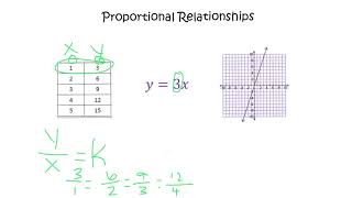 7th Grade MCA Math Review