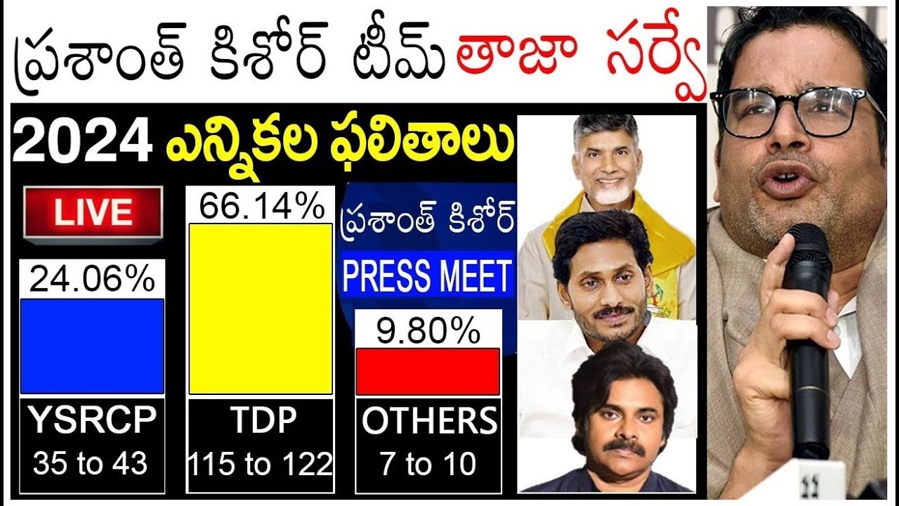 Who Is The Next CM Of AP 2024 | 2024 AP General Elections Date | Public ...