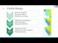 a cell facility design and manufacturing operations