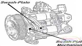 How variable displacement compressor work
