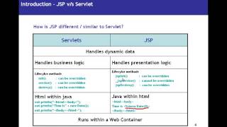 JSP Java Server Pages Tutorial 01 Introduction To JSP For Beginners
