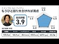 mizuno pro（ミズノプロ）241 アイアンをhs40未満の女子プロが試打したら…【西川みさと】