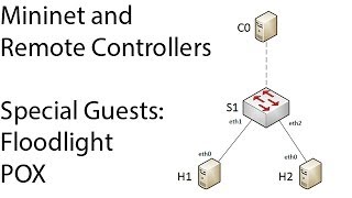 Mininet and Remote SDN Controllers (Floodlight + Pox)