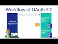 oauth 2.0 an overview