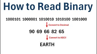 How to Read Text in Binary (With Example)