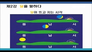 보름달은 지지 않는다 달은 모양에 따라 뜨고 지는 시간이 정확하다