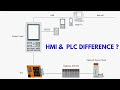 Hmi & Plc Difference in English