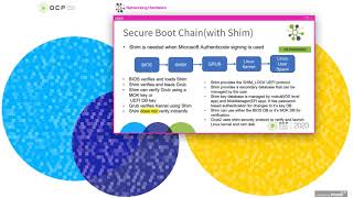 OCP Virtual Summit 2020: Enabling Secure Boot in ONIE