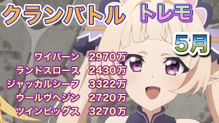 【プリコネR】5月クランバトル　トレモ　5段階目ふんわりセミオート