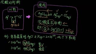 3-4.1溶解度與溶度積36_沉澱與否的判別