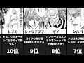 【ハンターハンター】最強キャラランキング top20 【hunter × hunter】