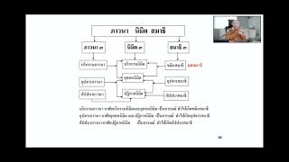 คำว่า “ขณิก อุปจาร อัปปนา สมาธิ” ไม่เห็นมีในพุทธพจน์เลย จริงหรือ?