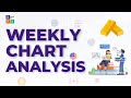 #91 Price Action Weekly Analysis (Gold, US500, Nasdaq & Crude Oil)