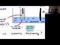 Electrochemistry: Ion-Selective Electrodes