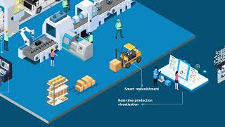 Bosch - Digital Enterprise