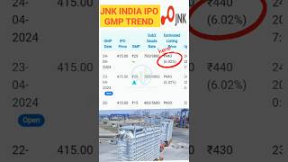 JNK India ipo GMP review today | jnk India ipo analysis | #gmp , #ipo , #viralvideo