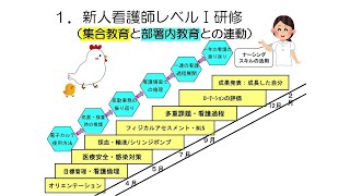 教育体制2（日光医療センター）