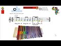 African Noel Xylophone