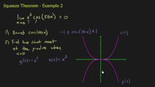 Limits - Squeeze Theorem Example 1