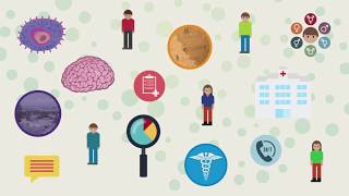 How do we measure human complexity?