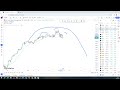 杰眼盯盘——黄金保持原判，趋势面前不言顶，xauusd