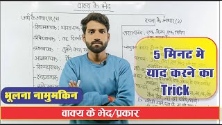 Part - 12 सरल, संयुक्त ,मिश्र वाक्य | vakya ke prakar | Ayodhya Sir vakya in hindi #akshrieducation