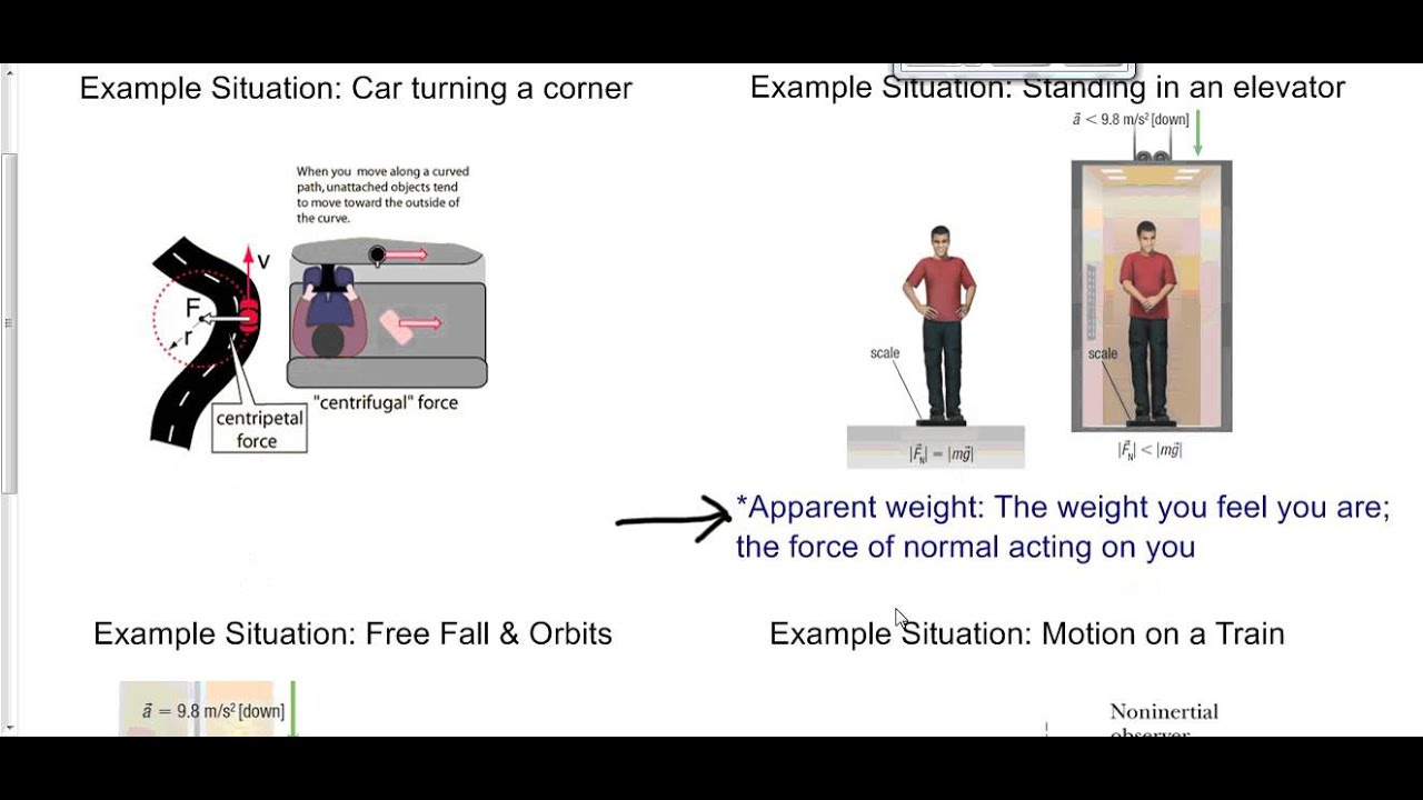 Examples Of Non Inertial Reference Frame | Webframes.org