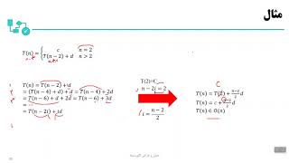 روش های تحلیل و حل روابط بازگشتی ، روش جایگذاری با تکرار ، حدس و استقرا#الگوریتم#جایگزاری#حدس#استقرا