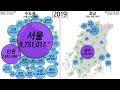 동그라미로 보는 수도권 vs 호남지역 인구변화 1966년 2022년