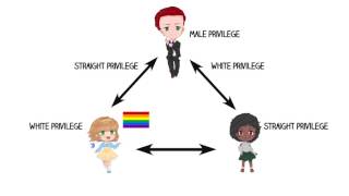"Checking Our Privilege" Explained In 30 Seconds