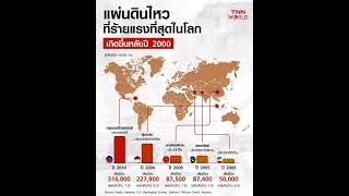 Infographic: แผ่นดินไหวที่ร้ายแรงที่สุดในโลก   ย้อนรอยแผ่นดินไหวที่ขึ้นชื่อว่ารุนแรงที่สุดในโลก นับต