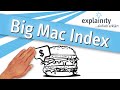'Big Mac Index' simply explained (explainity® explainer video)